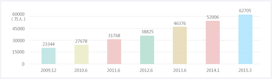 荊州手機網(wǎng)站建設